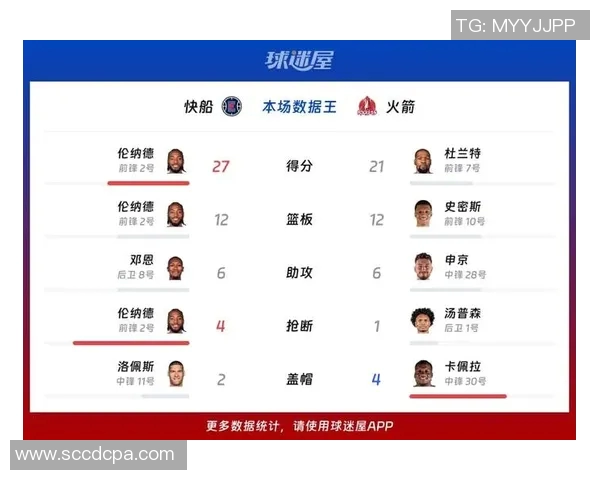 快船与火箭激战正酣10月22日精彩对决全程回顾与分析 快船与火箭激战正酣10月22日精彩对决全程回顾与分析