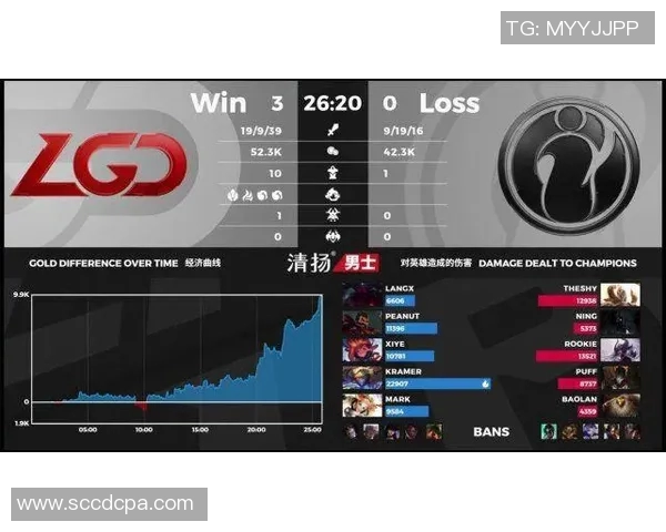 赛后复盘分析EDG与LNG对决中的战术节奏与关键时刻 赛后复盘分析EDG与LNG对决中的战术节奏与关键时刻