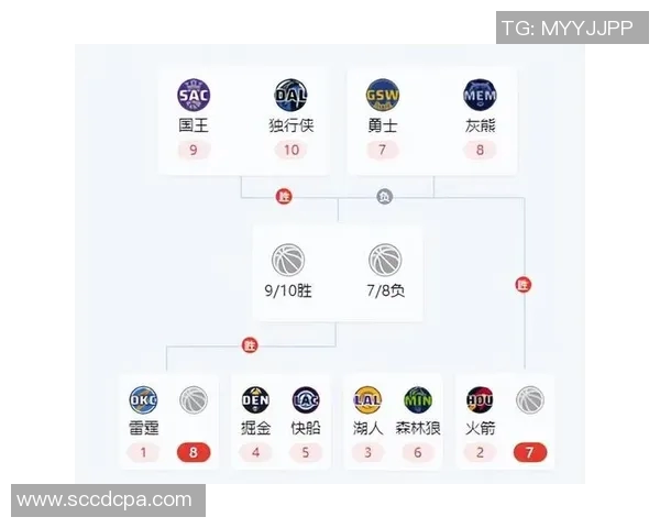 2016年NBA季后赛首轮勇士与骑士激战回顾与分析 2016年NBA季后赛首轮勇士与骑士激战回顾与分析