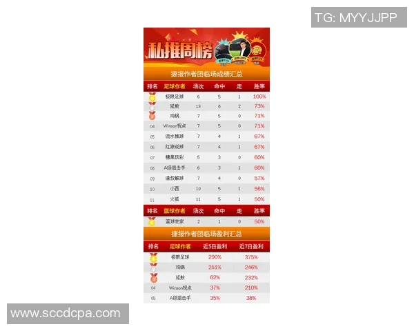 广州极限运动队以54分稳居联赛积分榜首位展现强劲实力MBA